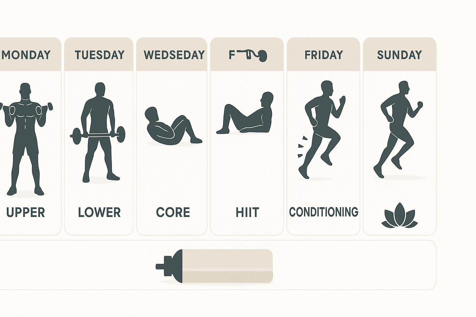 Weekly calendar infographic with icons for upper body, lower body, core, HIIT, and conditioning workouts in a structured male model workout plan.