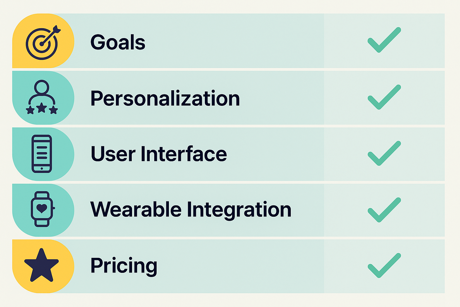 Comparison chart of mens workout app features including goals, personalization, user interface, wearable integration, and pricing.